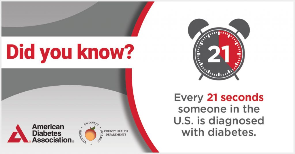 Every 21 seconds someone in the US is diagnosed with diabetes.