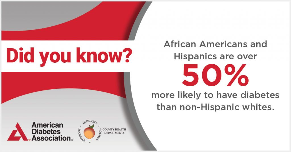 African Americans and Hispanics are over 50% more likely to have diabetes than non-Hispanic whites.