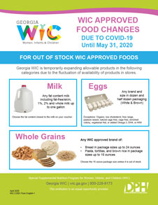 WIC Approved food changes through May 31, 2020